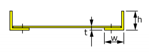 Recommended Side Beam Loads